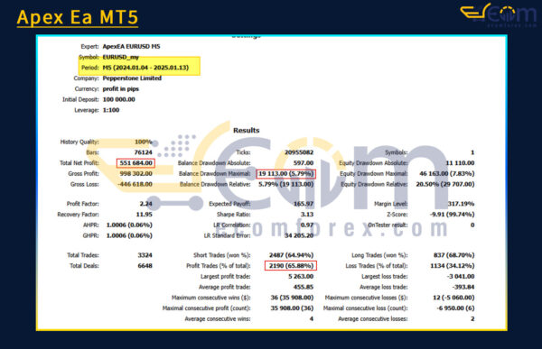 Apex Ea MT5 Backtest