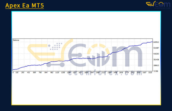 Apex Ea MT5 Backtests