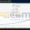 ApexVol Grid EA MT5 Backtests