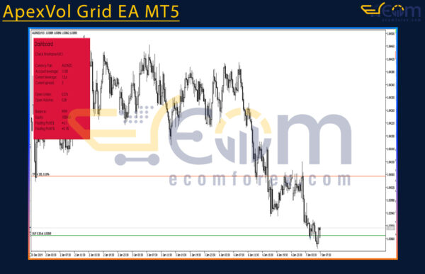 ApexVol Grid EA MT5 Input