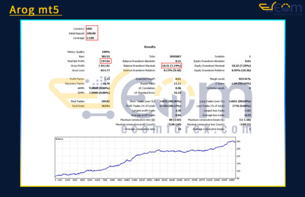 Arog mt5 Backtest Result