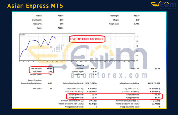 Asian Express MT5 Backtest