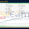 Asian Express MT5 Backtests