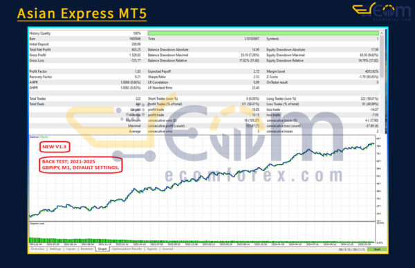 Asian Express MT5 Backtests