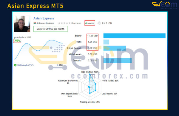 Asian Express MT5 Live Result