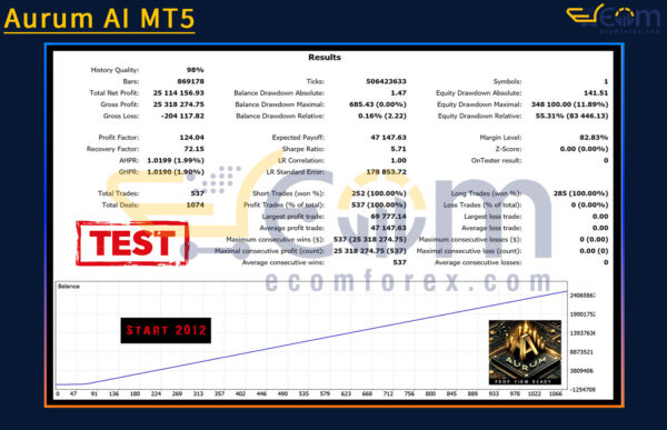 Aurum AI MT5 Backtest