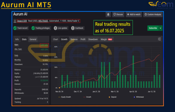 Aurum AI MT5 Live Signal MyfxBook