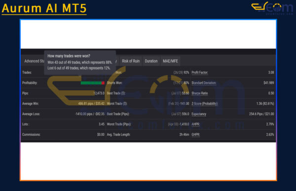 Aurum AI MT5 Review