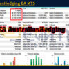 AustralianHedging EA MT5 Backtest