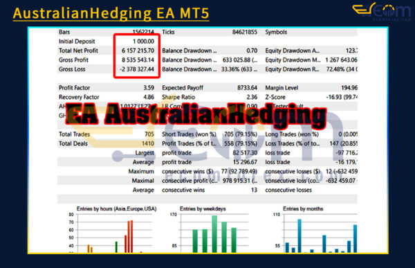 AustralianHedging EA MT5 Backtest