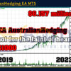 AustralianHedging EA MT5 Backtests