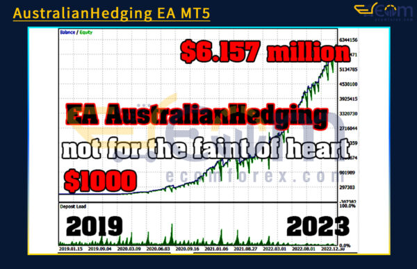 AustralianHedging EA MT5 Backtests