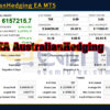AustralianHedging EA MT5 Backtests Result