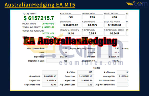 AustralianHedging EA MT5 Backtests Result