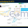 AustralianHedging EA MT5 Live Result