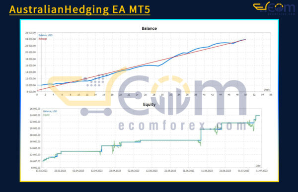 AustralianHedging EA MT5 Live Signal