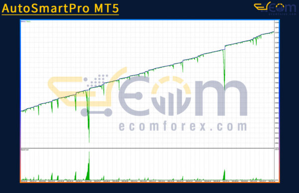 AutoSmartPro MT5 Backtest