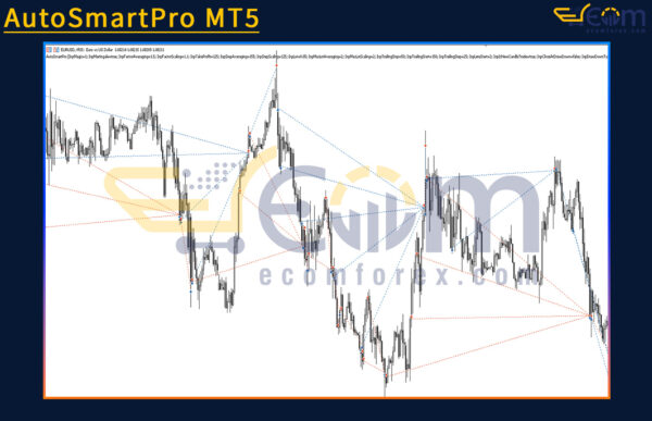AutoSmartPro MT5 Review