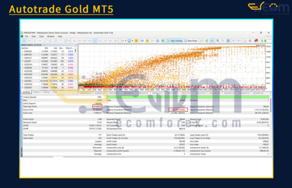 Autotrade Gold Backtests Results