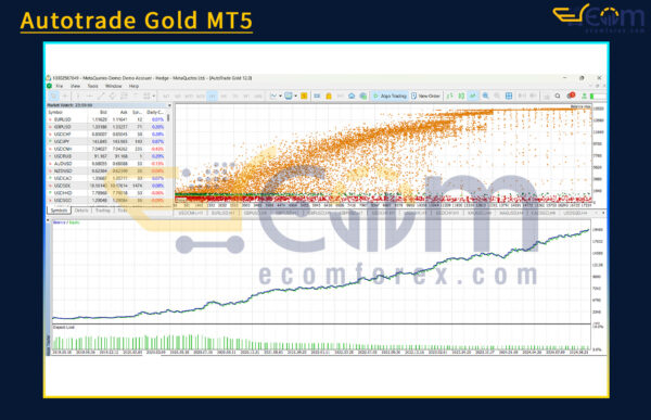 Autotrade Gold MT5 Backtest Results