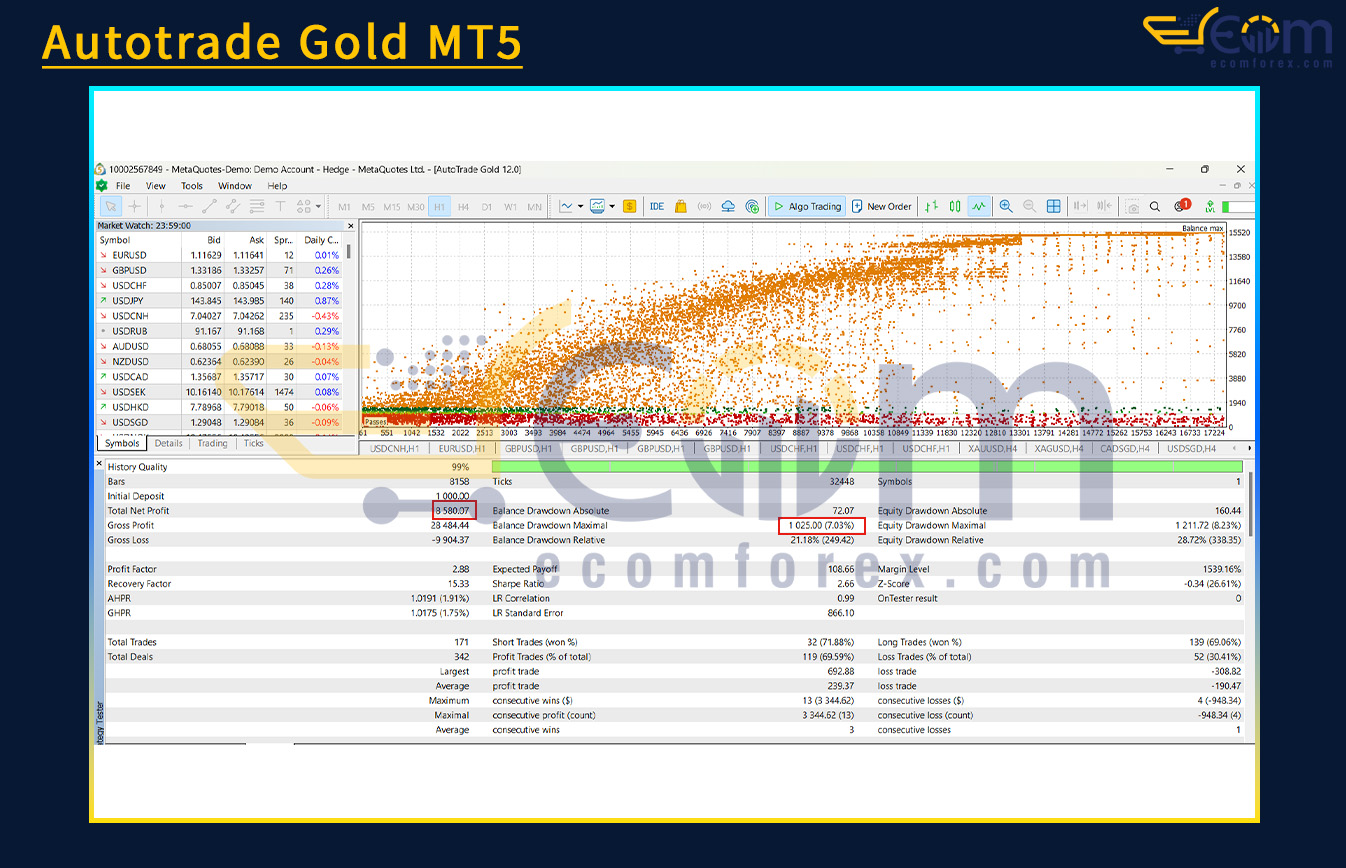 Autotrade Gold MT5 Backtests Results