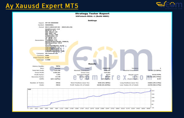 Ay Xauusd Expert MT5 Backtest