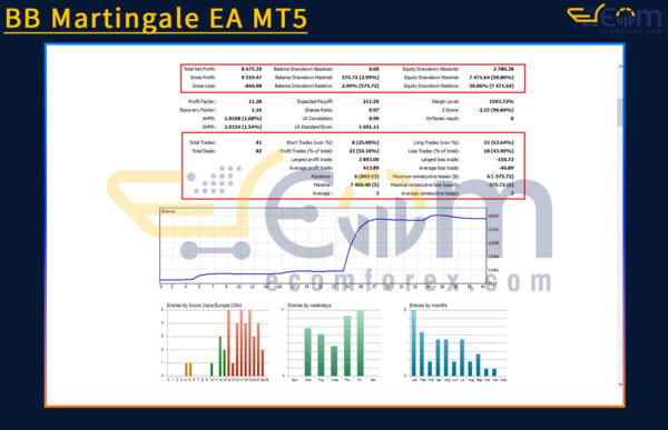 BB Martingale EA MT5 Backtests