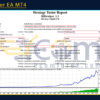 BB Scalper EA MT4 Backtest