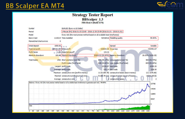 BB Scalper EA MT4 Backtest