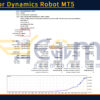 BB Vector Dynamics Robot MT5 Backtest