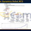 BB Vector Dynamics Robot MT5 Backtest Result