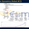 BB Vector Dynamics Robot MT5 Backtests