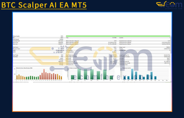 BTC Scalper AI EA MT5 Backtest
