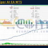 BTC Scalper AI EA MT5 Backtests