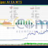 BTC Scalper AI EA MT5 Backtests Result