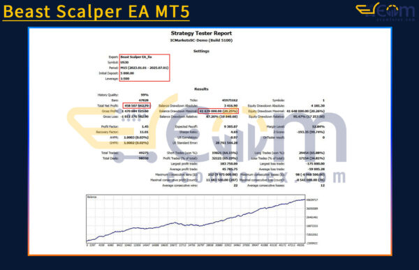 Beast Scalper EA MT5 Backtest