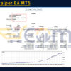 Beast Scalper EA MT5 Backtests