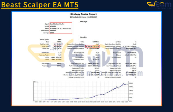 Beast Scalper EA MT5 Backtests