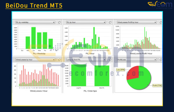 BeiDou Trend MT5 Backtests