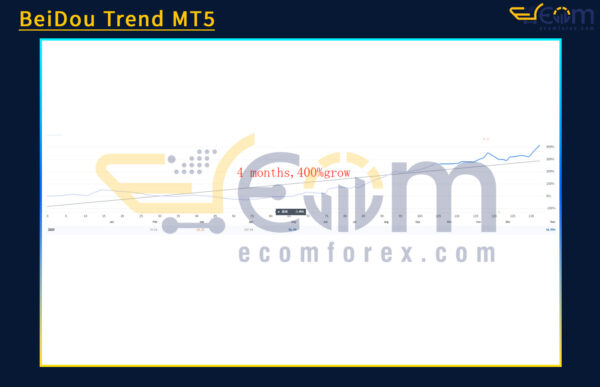 BeiDou Trend MT5 Live Signal