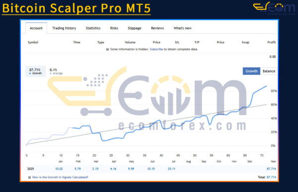 Bitcoin Scalper Pro MT5 Live Signal