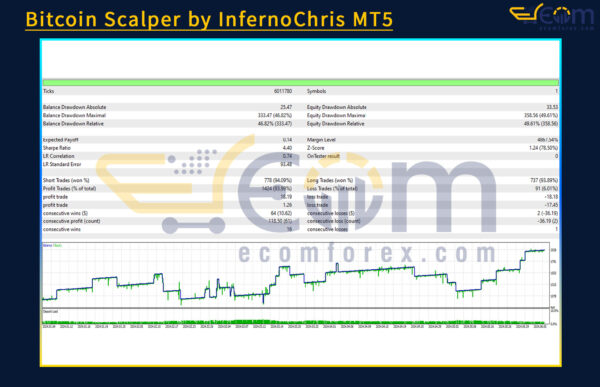 Bitcoin Scalper by InfernoChris Backtest