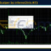 Bitcoin Scalper by InfernoChris Input