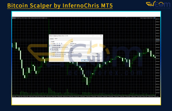 Bitcoin Scalper by InfernoChris Input