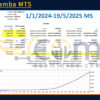 Black Mamba MT5 Backtest