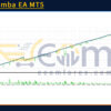 BlackMamba EA MT5 Backtest