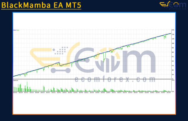 BlackMamba EA MT5 Backtest