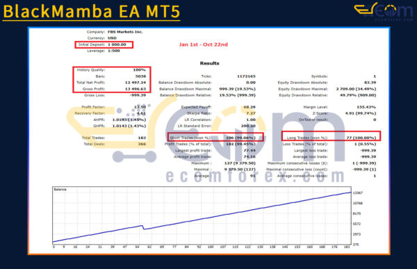 BlackMamba EA MT5 Backtests