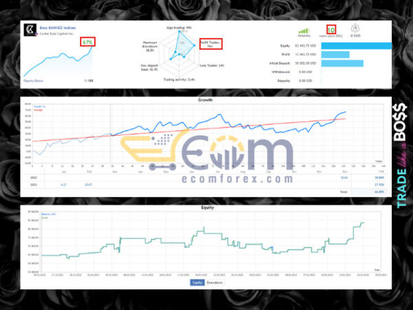 Boss Banned MT5 Live Result