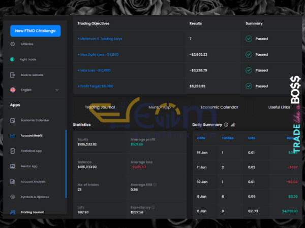 Boss Banned MT5 Live Result FTMO